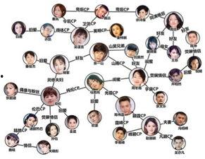 娛樂(lè)吃瓜醬的邊框,揭秘娛樂(lè)圈那些不為人知的幕后故事