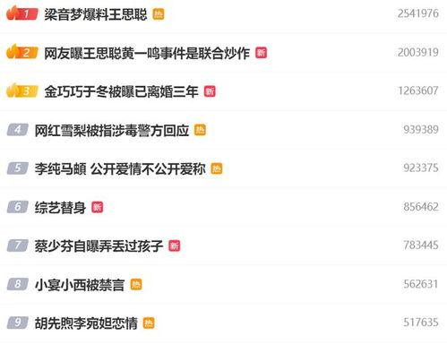 娛樂八卦一定是吃瓜群眾的嗎,揭秘吃瓜群眾的狂歡盛宴